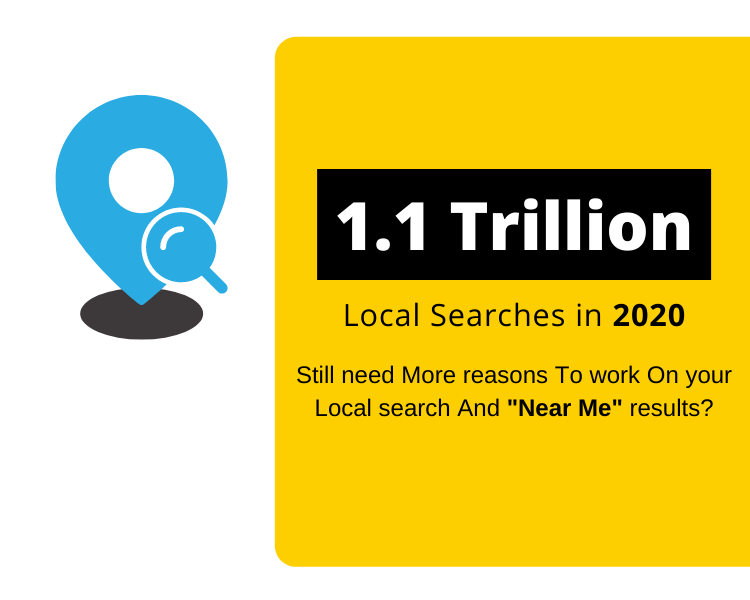 My Google Business Profile is ranked at the top (in the 3-pack), But There Is No Traffic. Why?