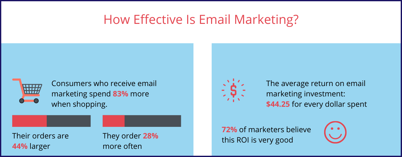 lead generation small business4