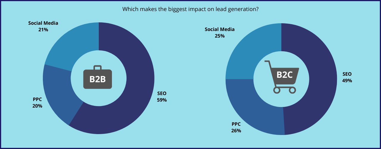 lead generation small business_