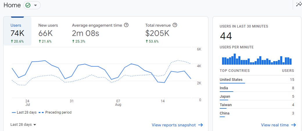 website redesign cost