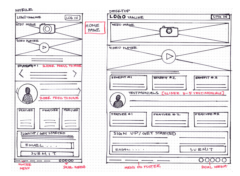 website redesign wireframing