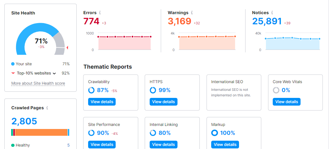 website audit report