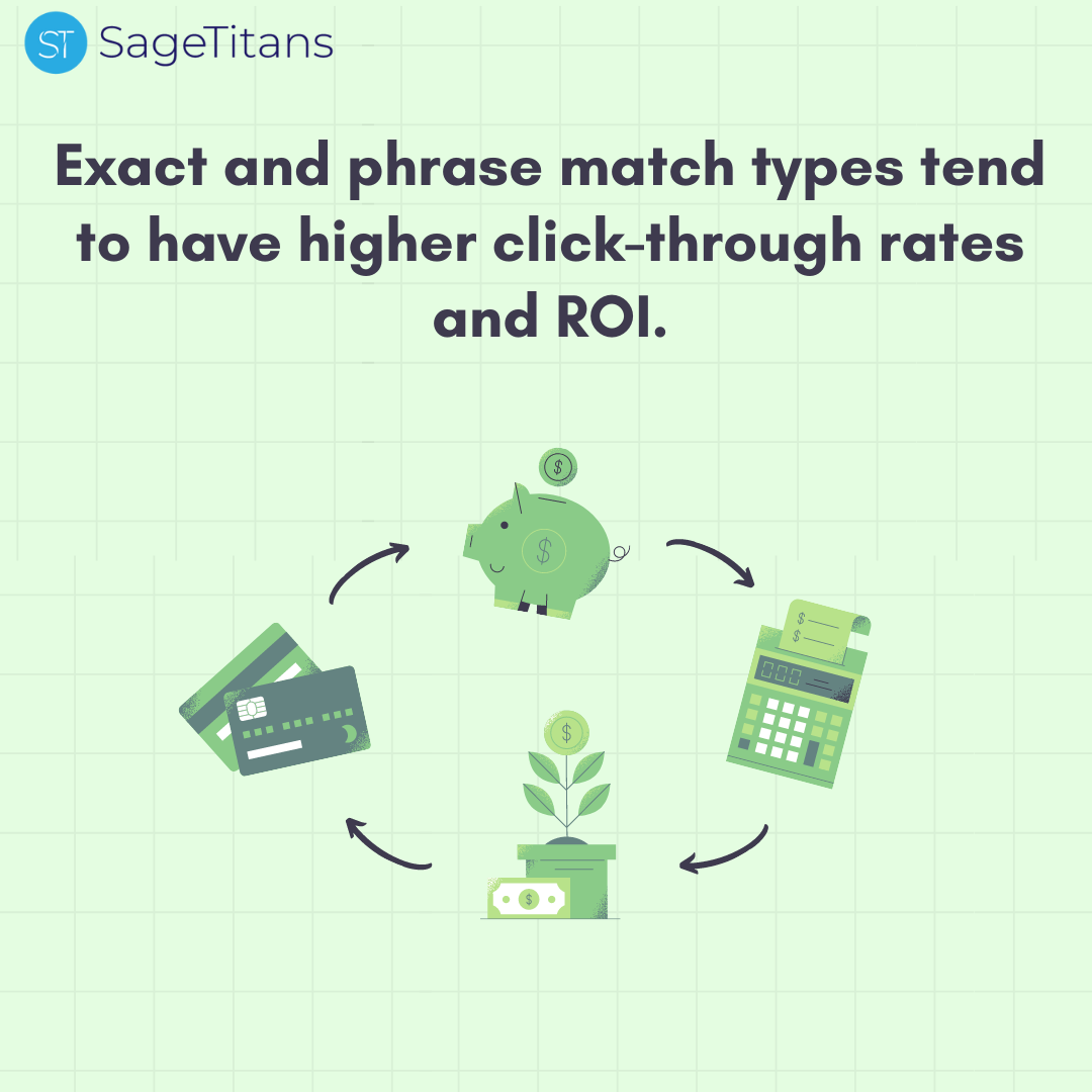 Budget and Return on investment