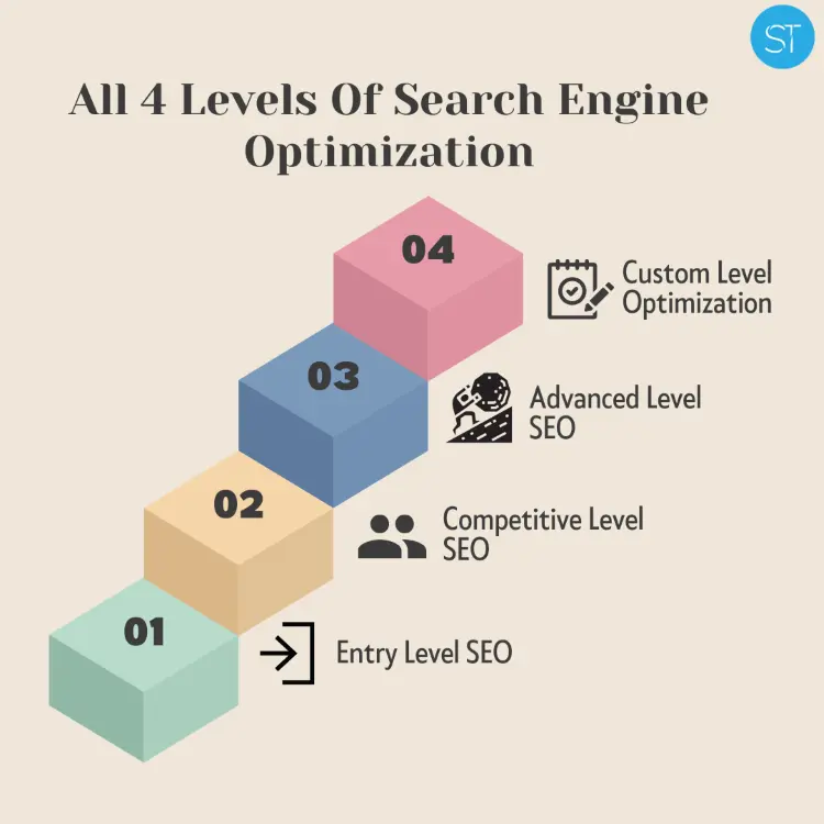4-Levels-Of-SEO