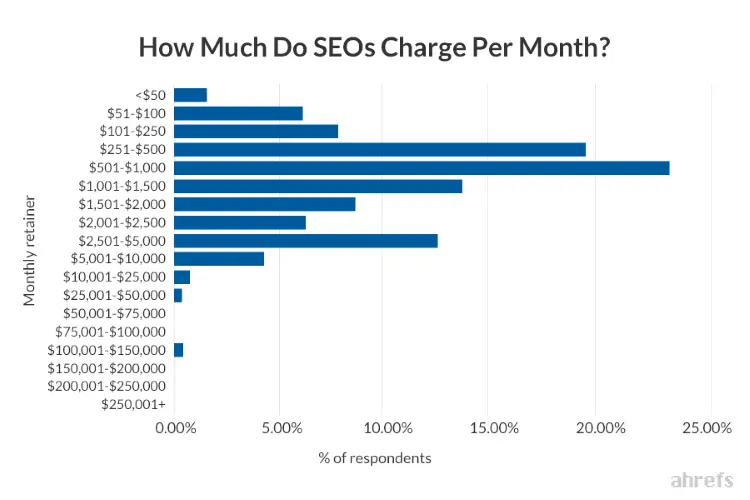 How-Much-Does-SEO-cost-per-month