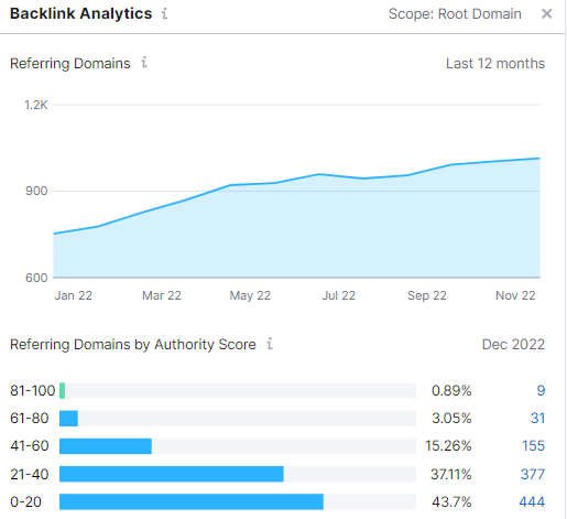 Reputation Management Results