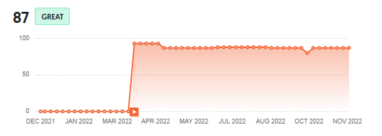 SEO Score