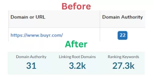 Domain Authority