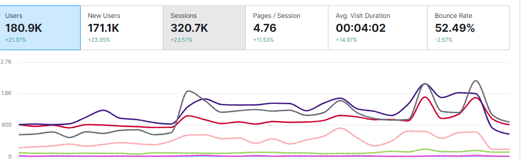 Keyword Rankings