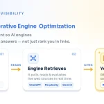 What is GEO (Generative Engine Optimization Explained)?