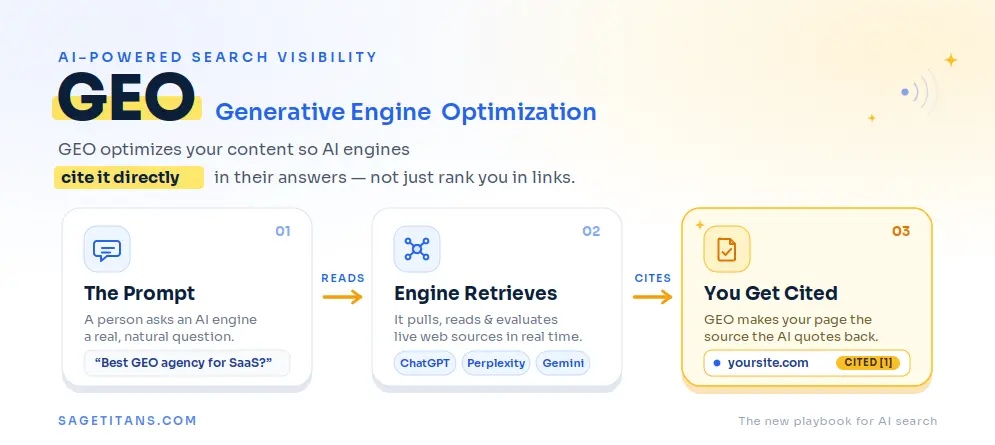 What is GEO (Generative Engine Optimization Explained)?