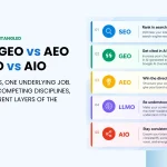 GEO vs SEO vs AEO vs LLMO vs AIO: Untangling the Optimization Acronyms for 2026