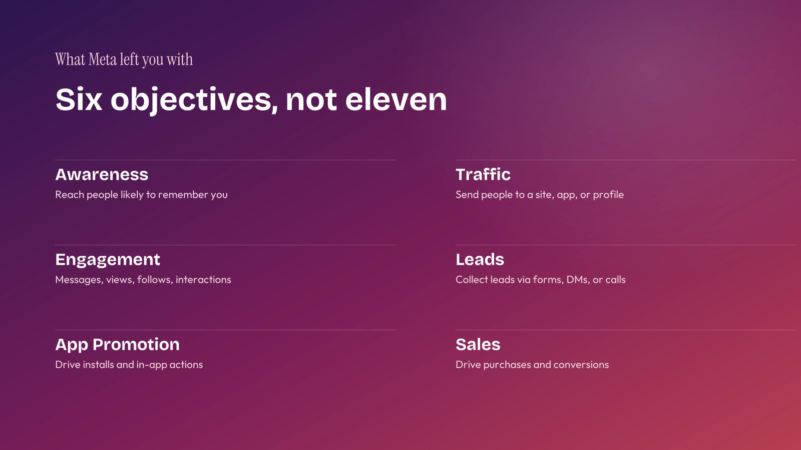 The six Meta ODAX campaign objectives in 2026: Awareness, Traffic, Engagement, Leads, App Promotion and Sales, which replaced the old eleven-objective system