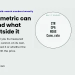 PPC Metrics: What a Metric Can Hold and What Lives Outside It