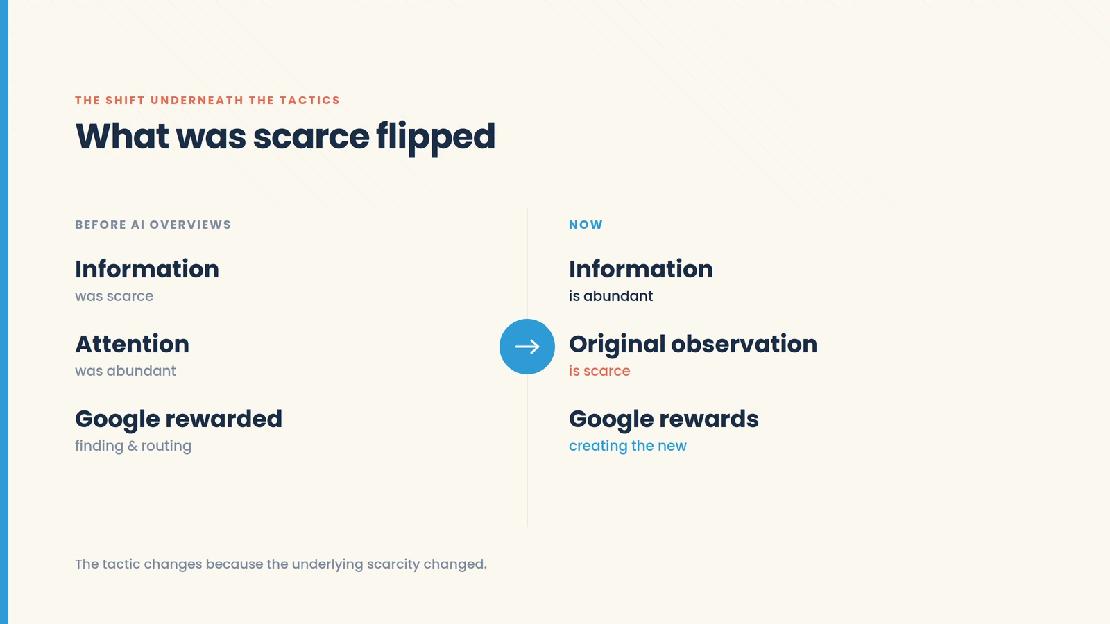 Before and after: information was scarce and attention abundant, now information is abundant and original observation is scarce