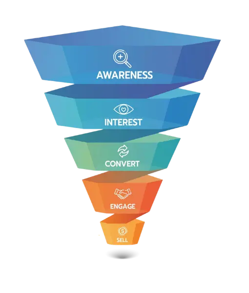 Social Media advertising experts