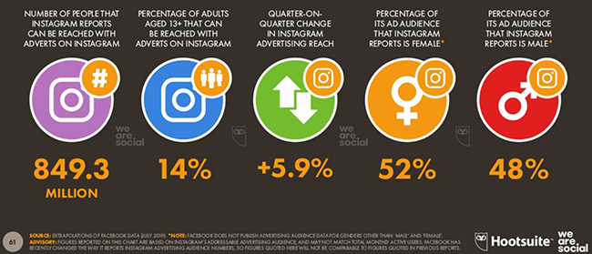 instagram ad reach