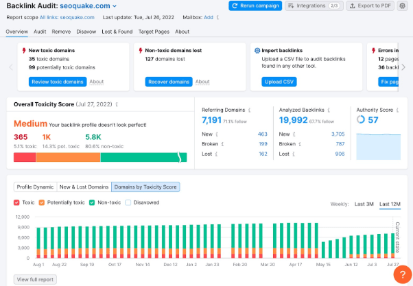 Semrush